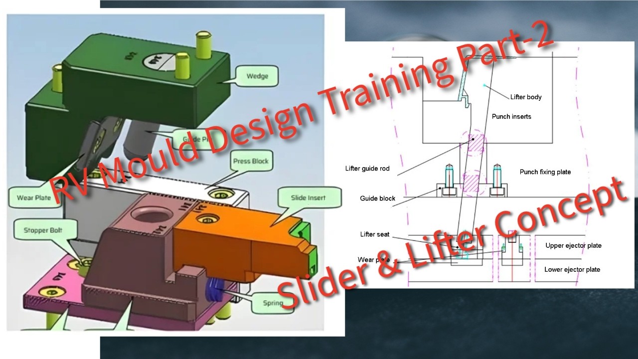 SLIDER & LIFTER DESIGN TRAINING, Slider Concept, Lifter Concept, Mould Design Training, RV Design