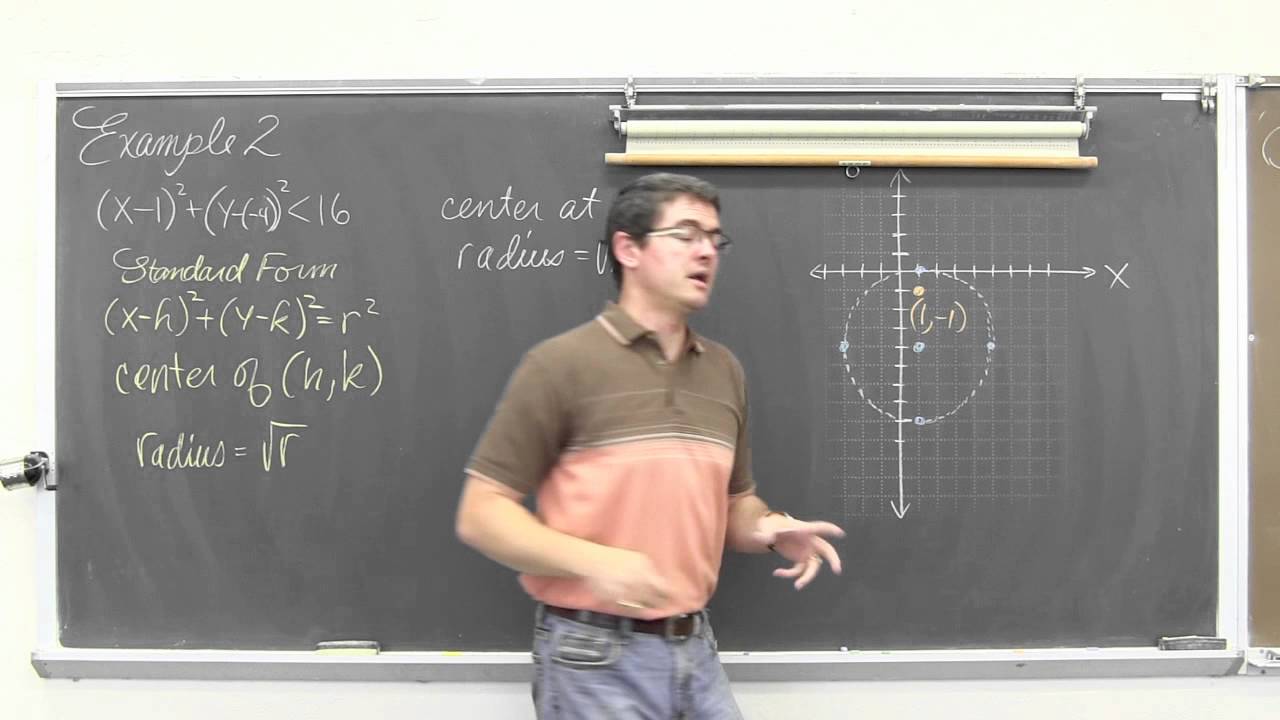 Graphing Non-Linear Inequalities