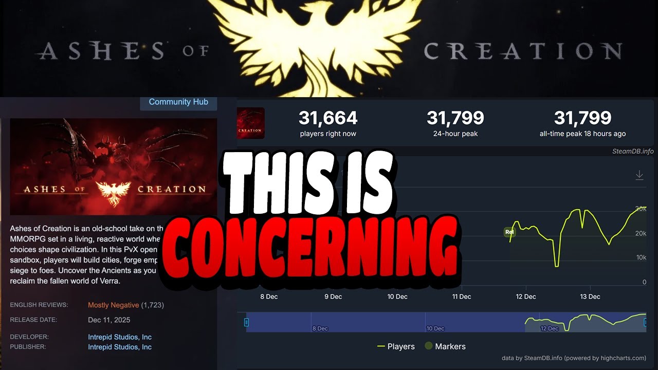 The Ashes of Creation Situation is INSANE