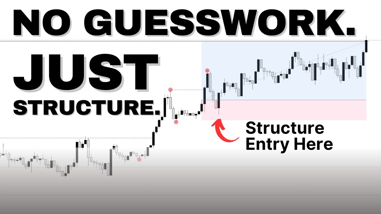 How to See Structure Clearly (No Indicators, No Guessing)