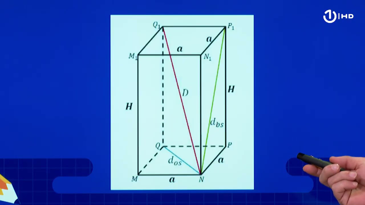 Domaća zadaća za 9. razred: Matematika - Prizma – pojam, vrste i presjeci