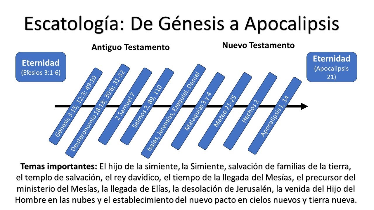 Escatología: De Génesis a Apocalipsis
