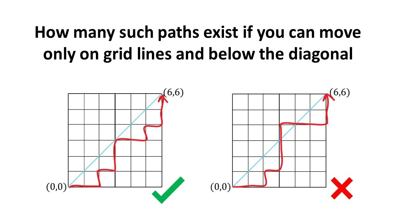 Catalan number - Don't choose the bad way | S4Q15
