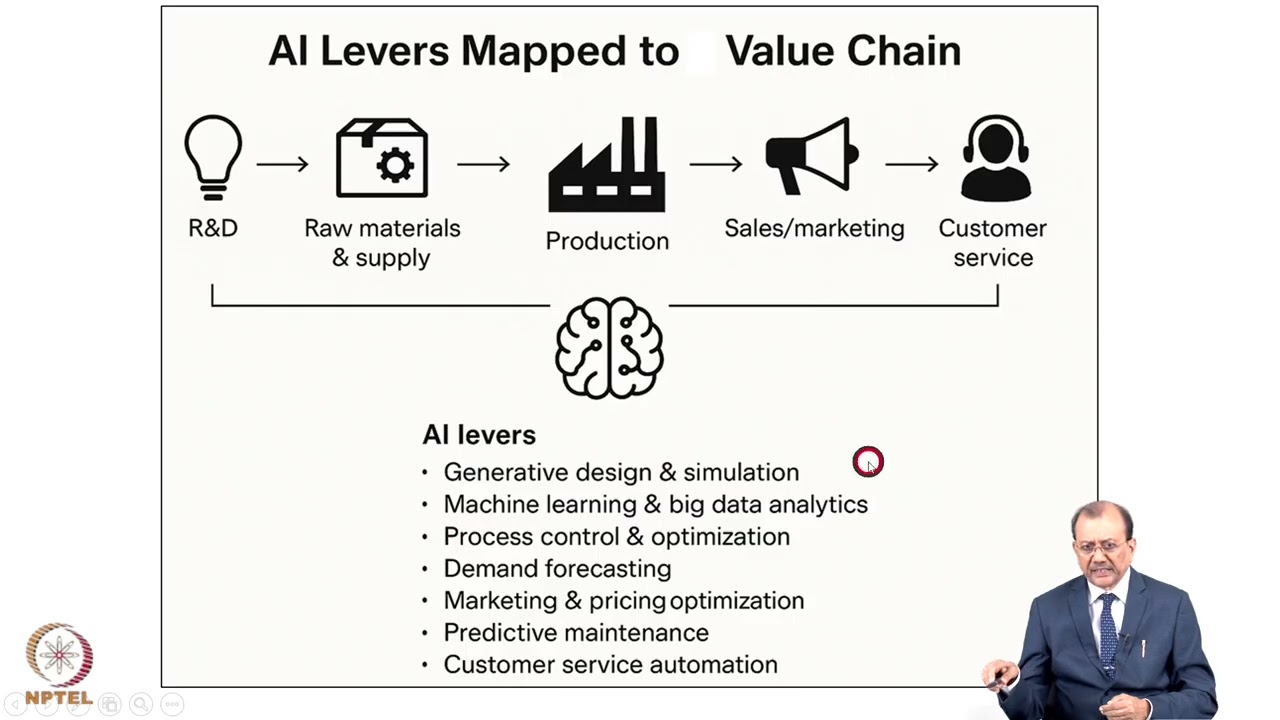 Week 6: Lecture 29: Revolution in Humanoid Use and AI playbook for smart manufacturing
