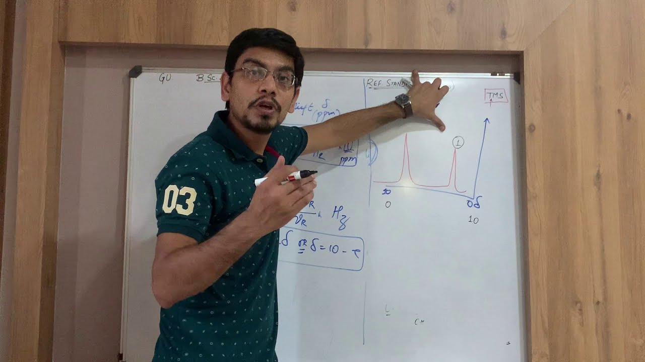 NMR_Theory Lec3_(Jaivik Sir_Analytical Academy)
