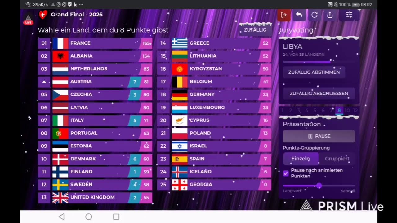 Eurovision Scoreboard Simulation of 2025