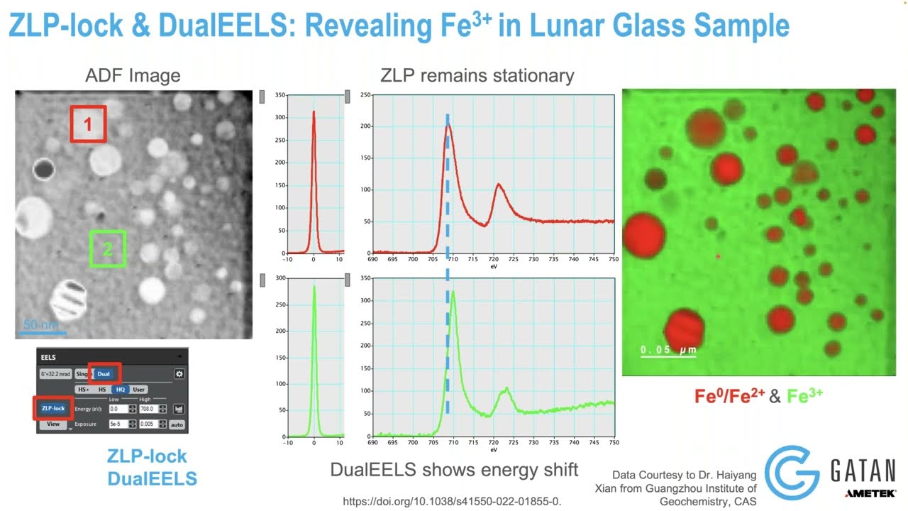 DualEELS: The importance of low-loss correction of electron energy-loss spectroscopy data