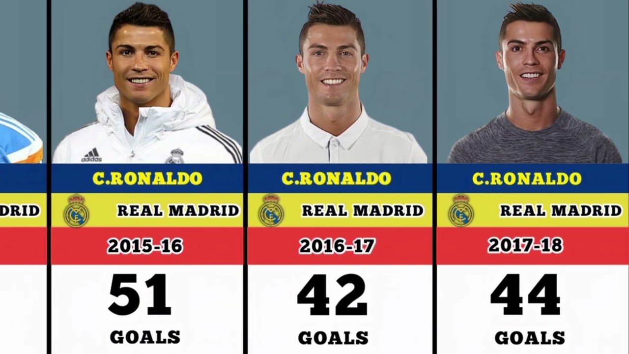 Cristiano Ronaldo Club Career Goals In Every Year | 2002-2025