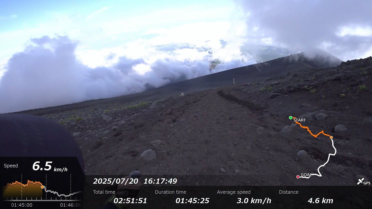 富士山 下山 御殿場ルート・プリンスルート・宝永馬の背・宝永火口・宝永火口縁・宝永周遊樹林帯・五合目宝永入口)GPS MAP連動 Mt. Fuji Gotemba Prince Houei Trail