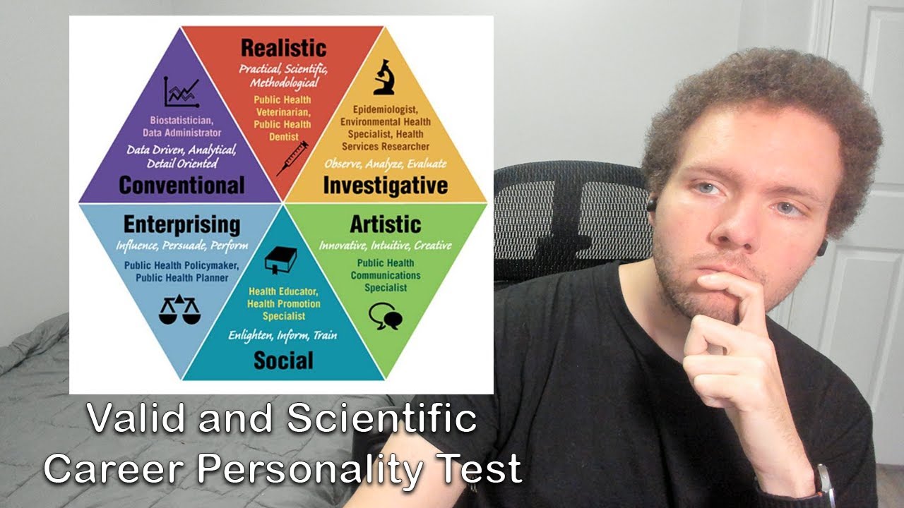 The Career Personality Test That’s Actually Backed by Psychology