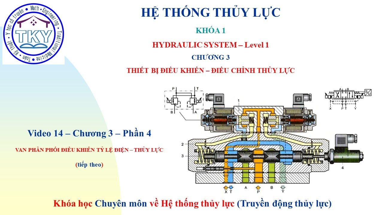 Hệ thống thủy lực 1–V14 – C3 -4 -Van phân phối điều khiển tỷ lệ điện – thủy lực tiếp theo#Truyền độ