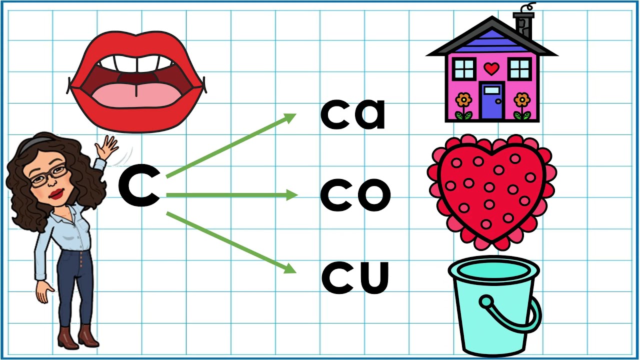 Familia silábica: ca, que, qui, co, cu | Método Sarita de lectoescritura