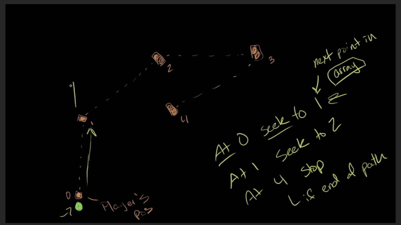 [Game Algorithms] 08 - Pathing AI Basics