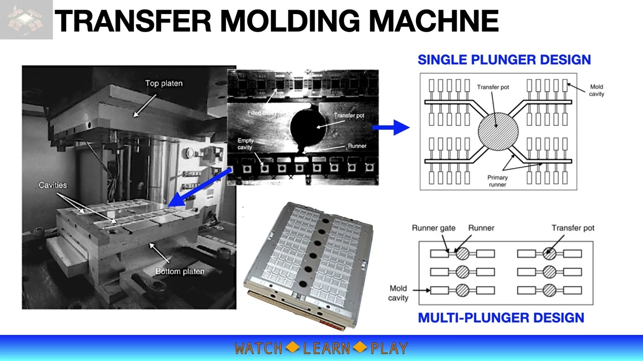Semiconductor Packaging - Introduction to Molding Process
