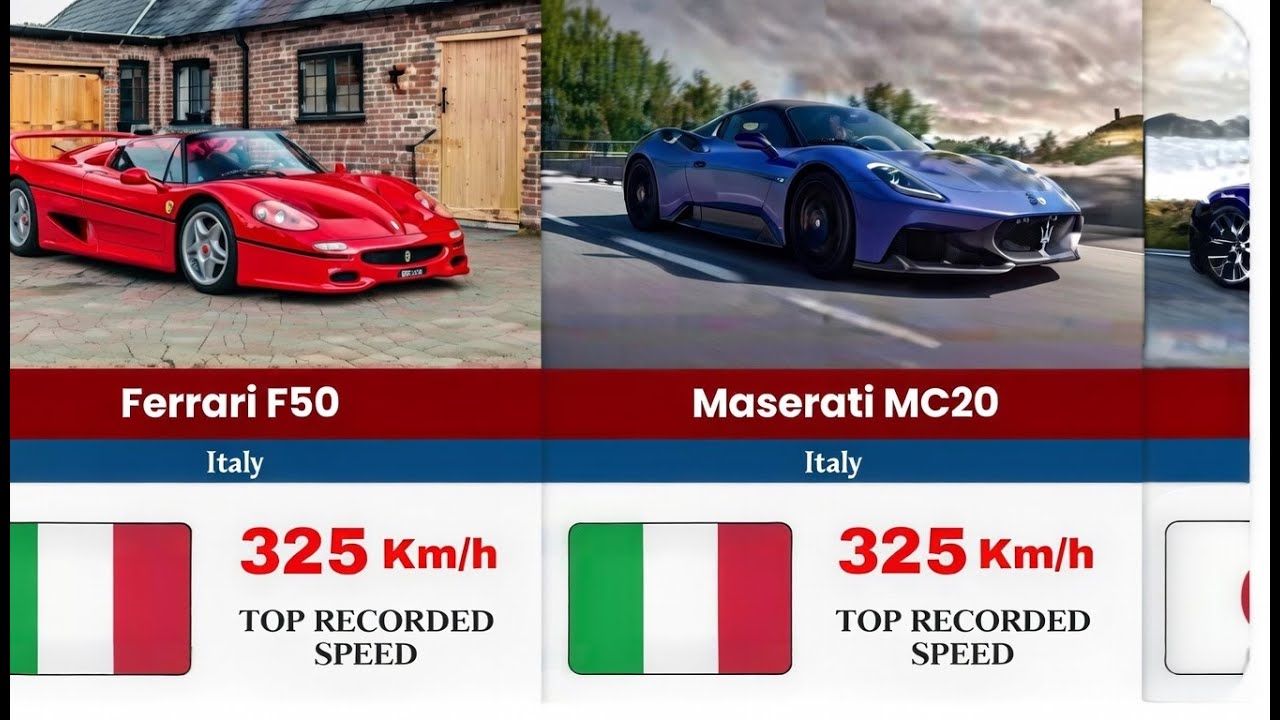 The World’s Fastest Cars Ranked – Top 50 (2026)
