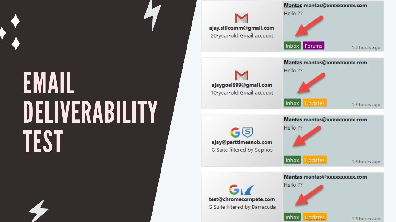 Email deliverability test with GMass