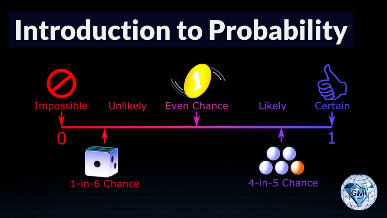 Probability of Simple Events Drawing a Card
