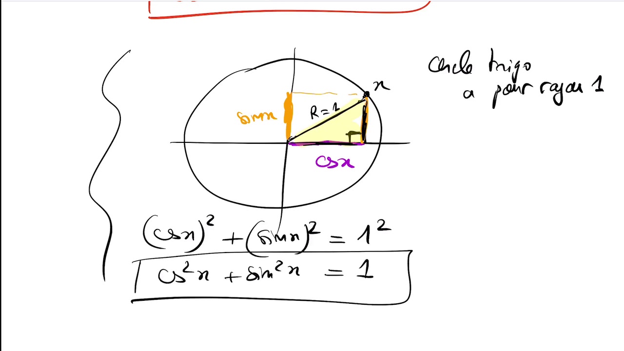 1ère S.Trigonométrie. Exercice 1 DS.