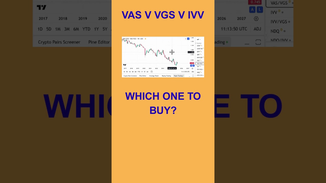 Should I BUY Australian ETF VAS, VGS or IVV?