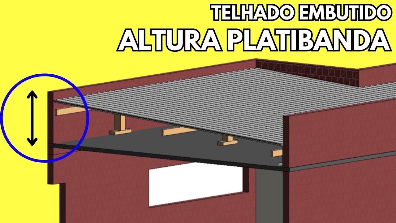 QUAL A ALTURA PARA A PLATIBANDA DO TELHADO EMBUTIDO? I Cálculo da inclinação e escolha da telha