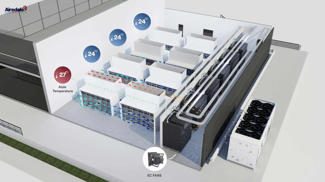 AireWall™ Fan Wall | Powerful Cooling, Intelligent Control
