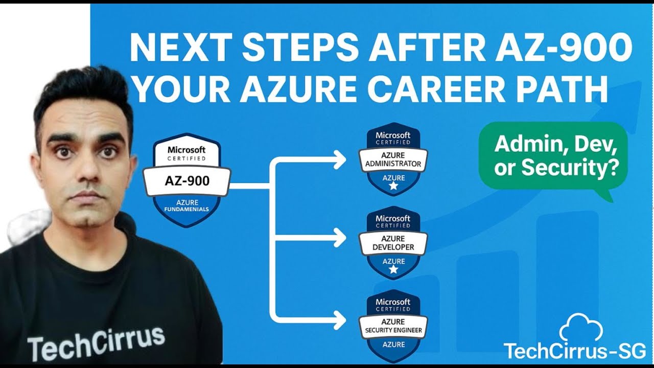 What’s After AZ-900? Azure Admin, Dev & Security Paths
