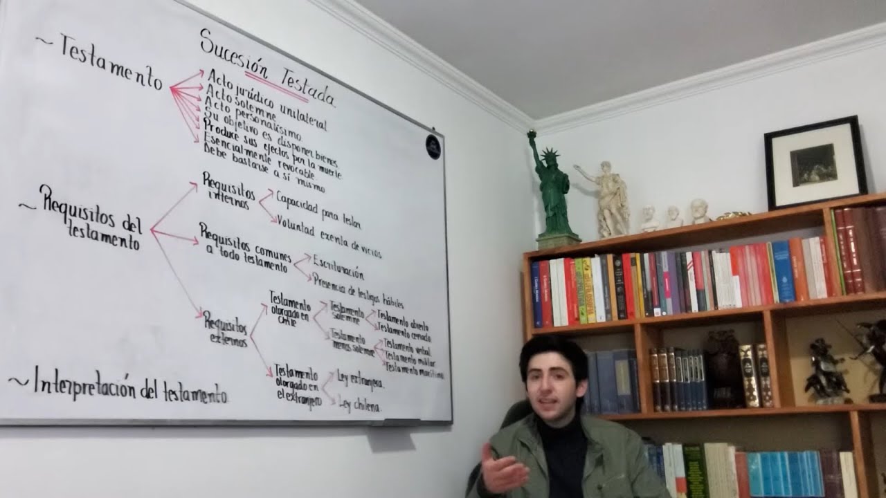 Sucesión testada: concepto, características, requisitos e interpretación del testamento.