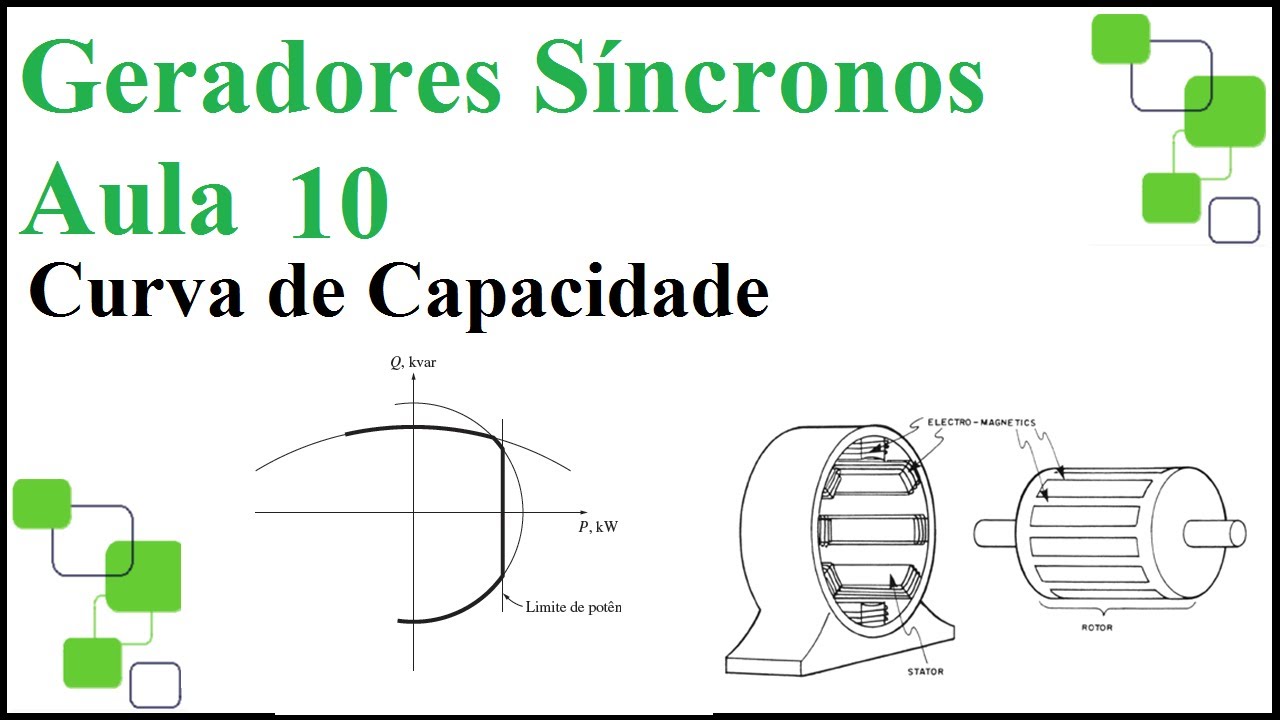 Geradores Síncronos (aula 10) Curva de Capacidade