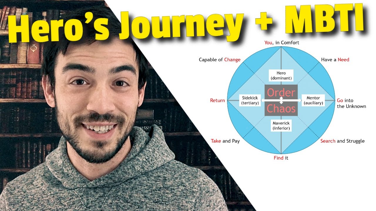 Hero's Journey Explained with MBTI Personality Type