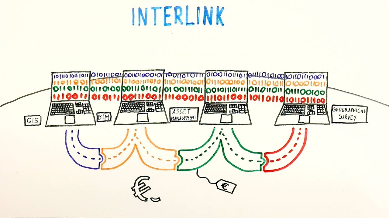 European road OTL (CEDR - Interlink)