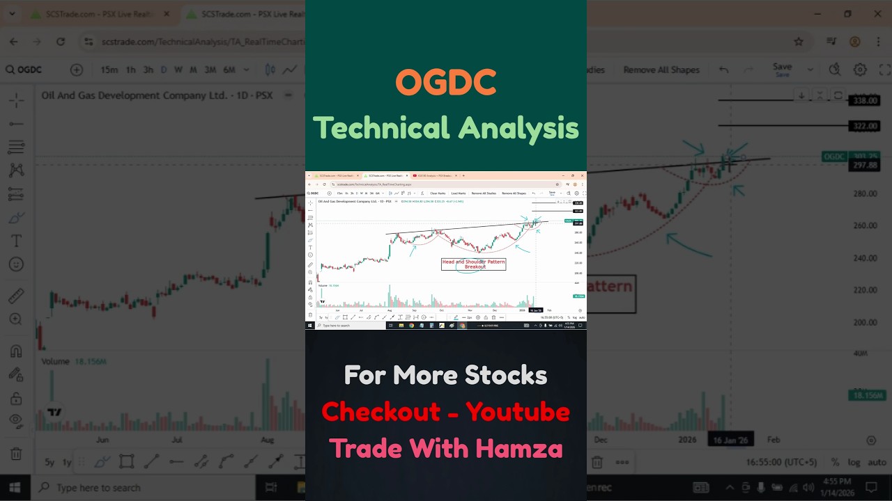 OGDC Head & Shoulders Breakout | PSX Technical Analysis | Pakistan Stock Market