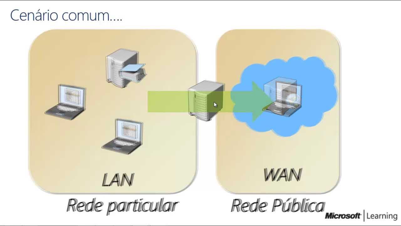 Explorando o Windows 2012 - Configurando o NAT
