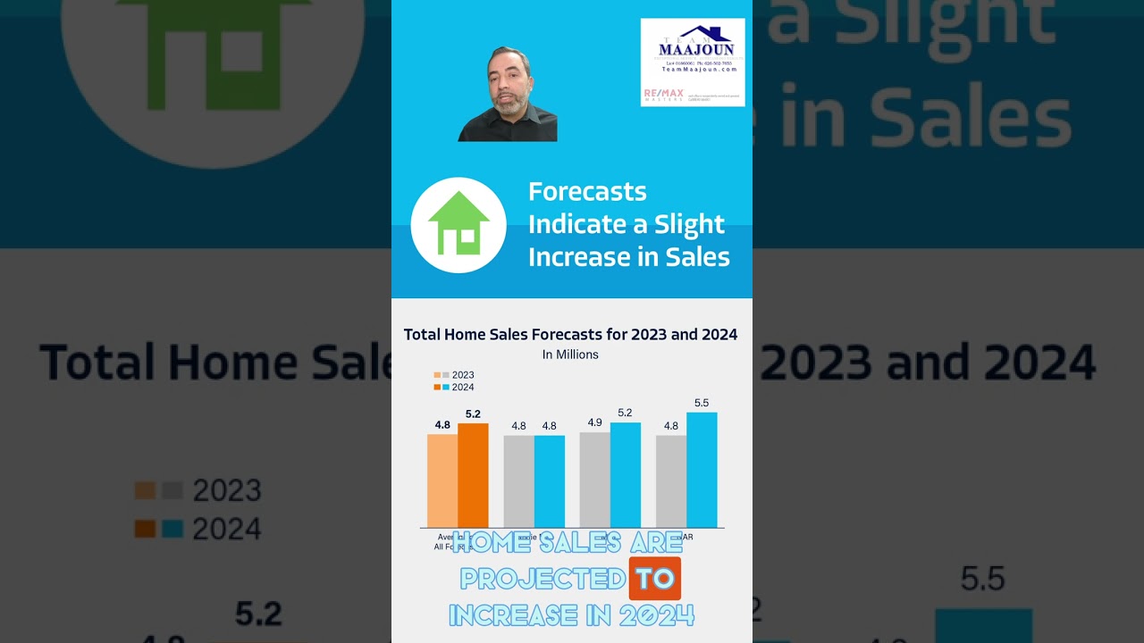 🏠 2024 Housing Market Forecast! Expect rising prices & sales. #RealEstateTrends #2024Forecast