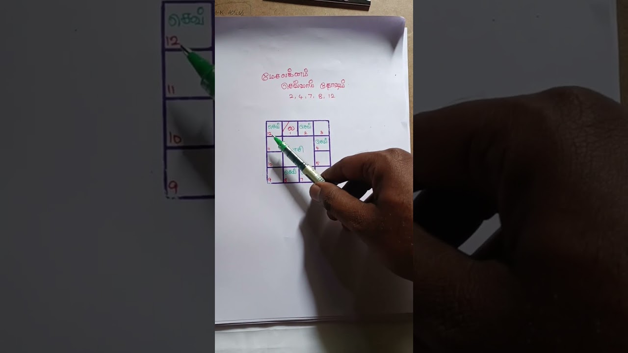 செவ்வாய் தோஷம் எப்படி பார்ப்பது