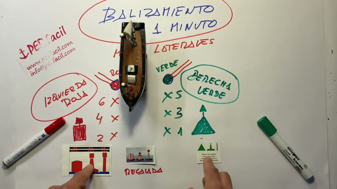 BALIZAMIENTO LATERAL APRENDE Y APRUEBA CON EL SISTEMA MAS FACIL Y DIVERTIDO CON EVENTOS EN DIRECTO