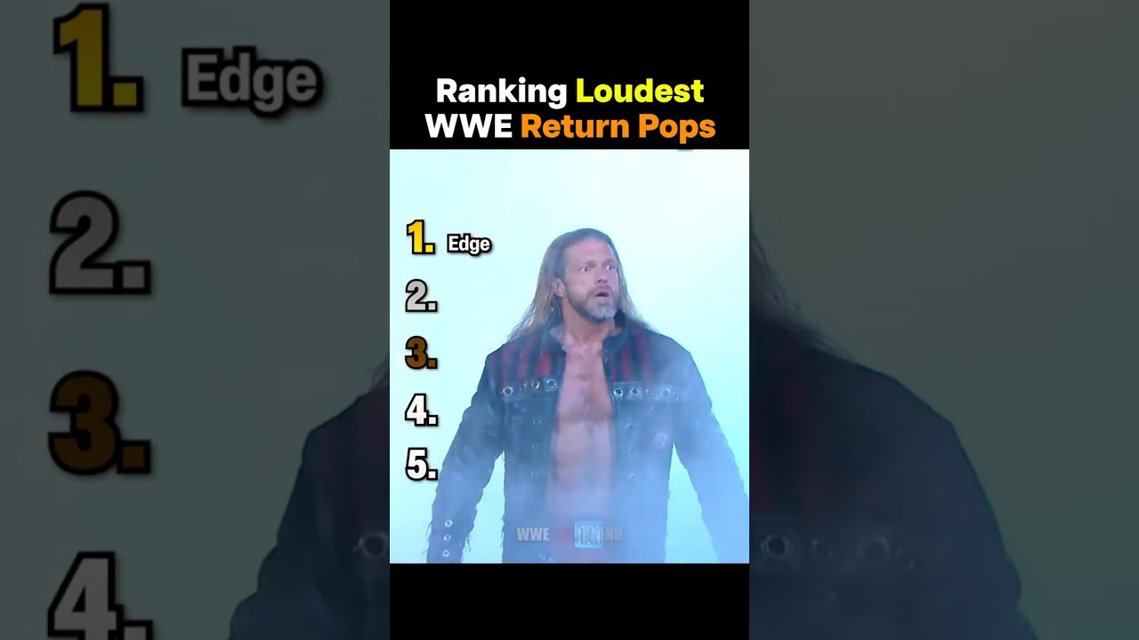 Ranking Loudest WWE Return Pops 🤯