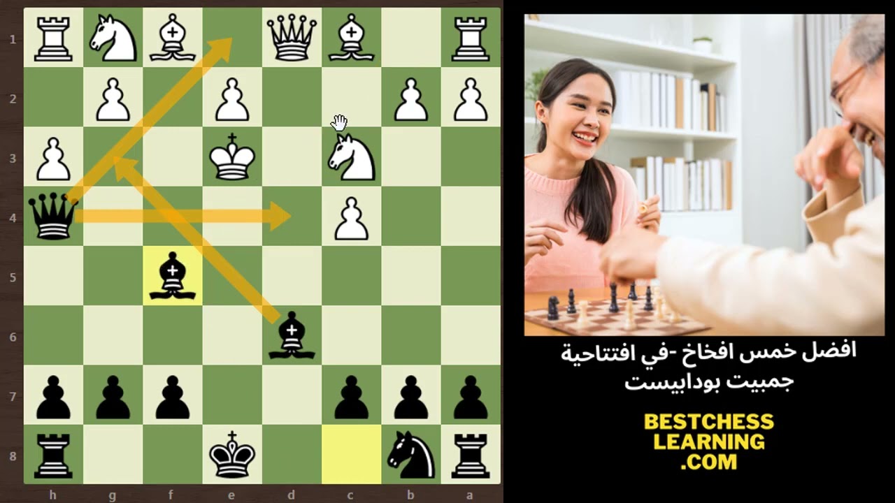 افضل خمس افخاخ بافتتاحية جامبيت بودابيست - Budapest Gambit