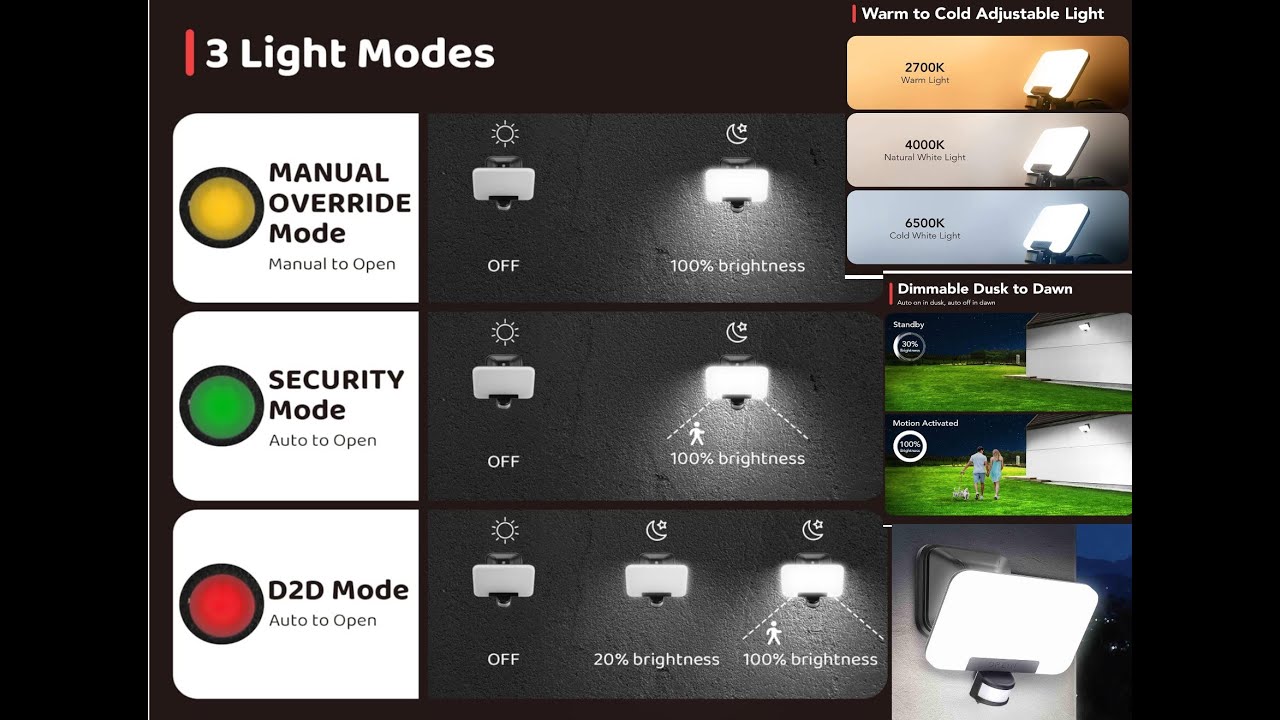 Dusk to Dawn Flood Light 20-100% Motion Sensor OUTDOOR WATERPROOF