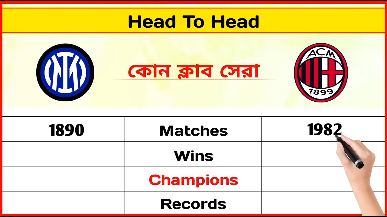 Inter Milan Vs AC Milan Head To Head Stats Comparison