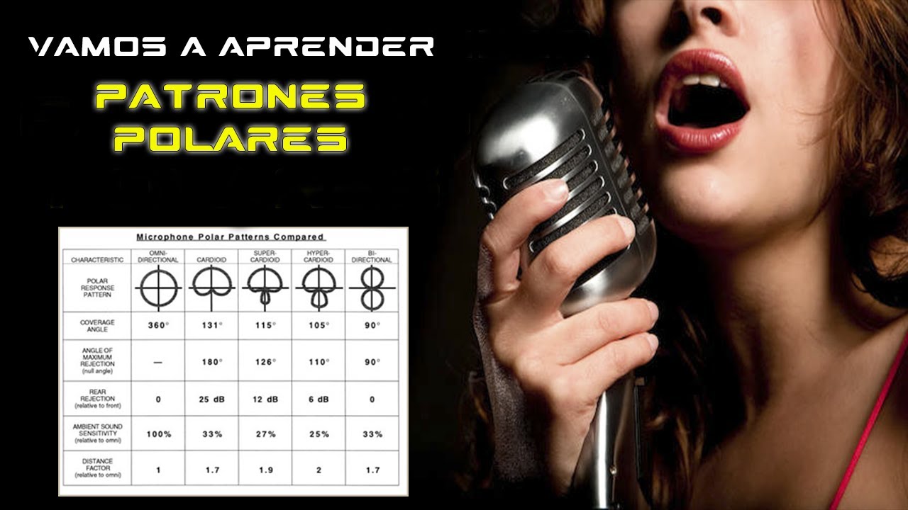 &iquest;C&Oacute;MO FUNCIONA UN MICR&Oacute;FONO? 😎🤘🎤🎙🎶 Patrones polares