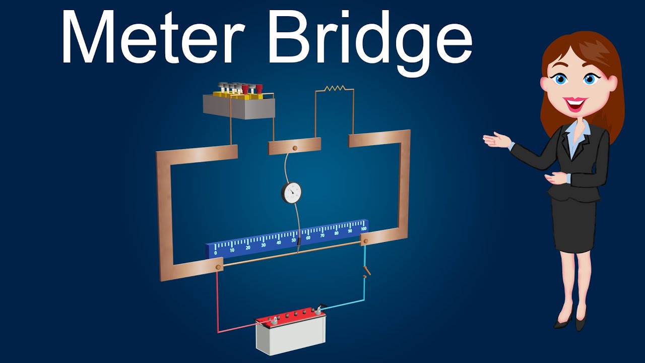 Meter bridge || Full explanation with animation || Current Electricity || Physics || 12th class