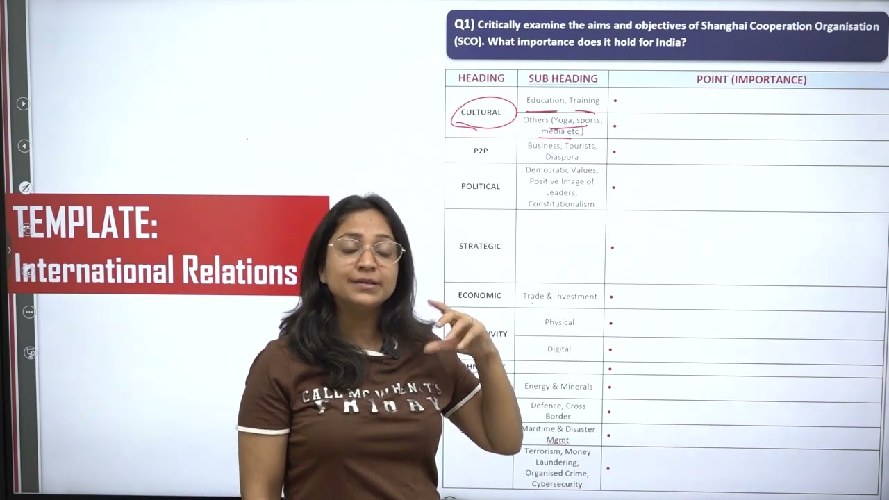 UPSC MAINS answer writing - LEARN TO WRITE THE SMART WAY| Rank 249 | UPSC CSE 2022