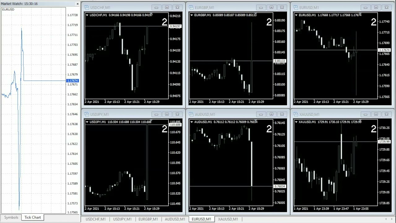 USA NFP Announcement April 2nd 2021.