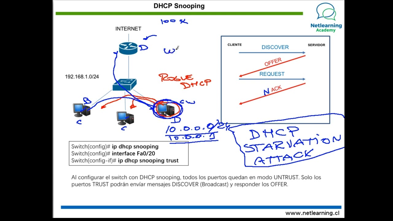 47. DHCP Snooping