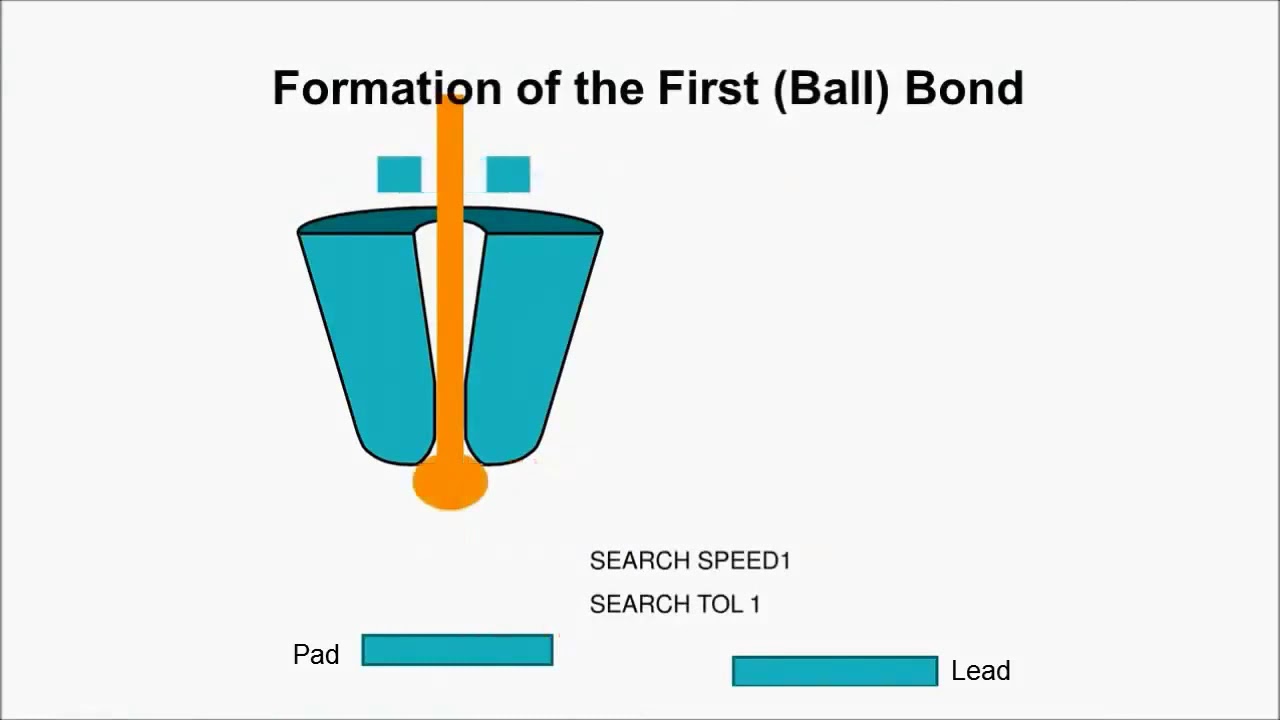 How wirebond process works?