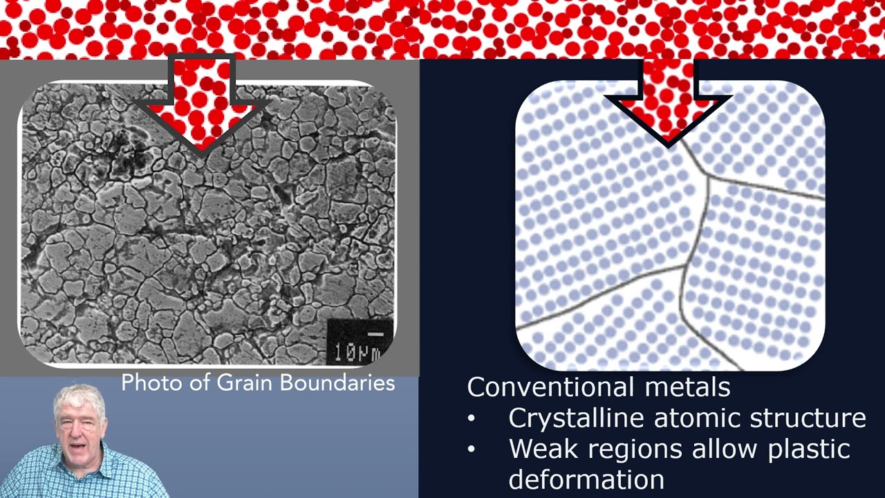 Liquidmetal Amorphous Alloy Technology