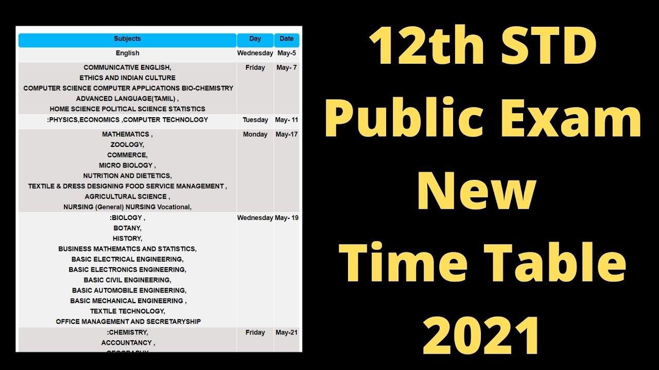 12th Public Exam New Time Table 2021 | Toppers Education