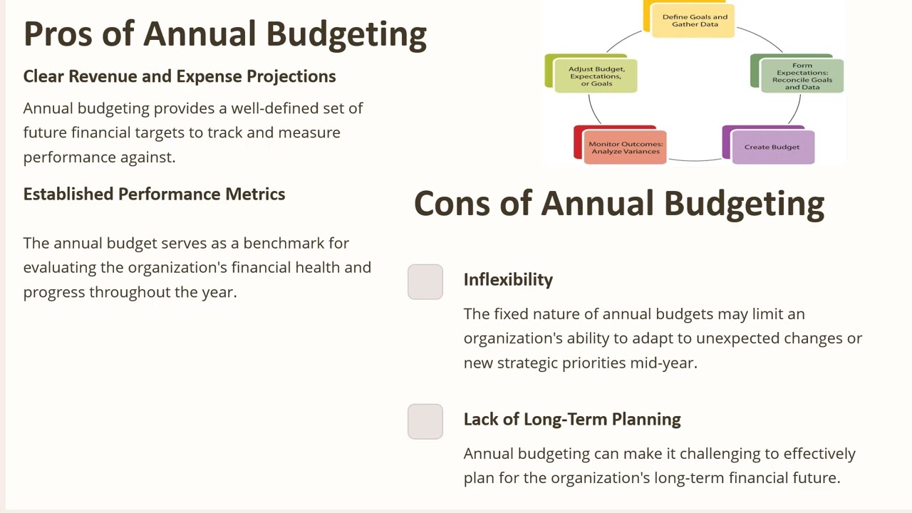 Annual Budgeting vs Rolling Forecast