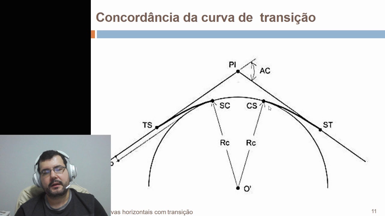 Aula 5 - Curvas Horizontais com transição