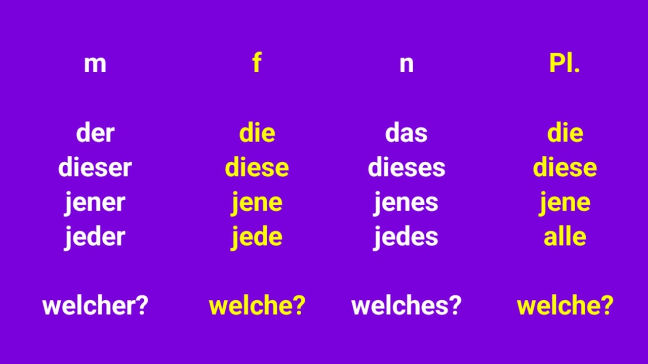 der, dieser, jener, jeder, welcher, Nominativ, Akkusativ oder Dativ 👉 http://de.longua.org/dativ.php